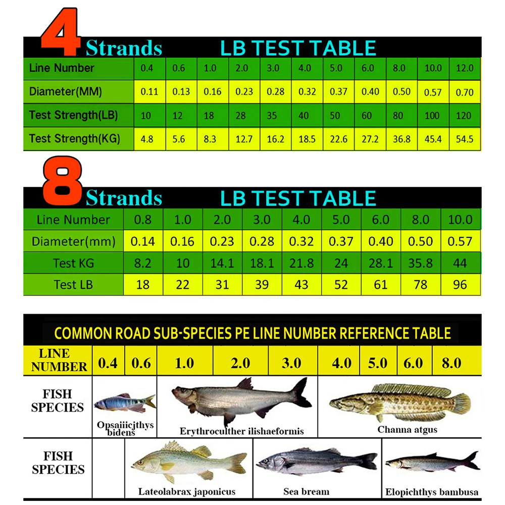 JOF Carp Fishing Line 8 Strand - огляд і ціна Fish Finder Cable